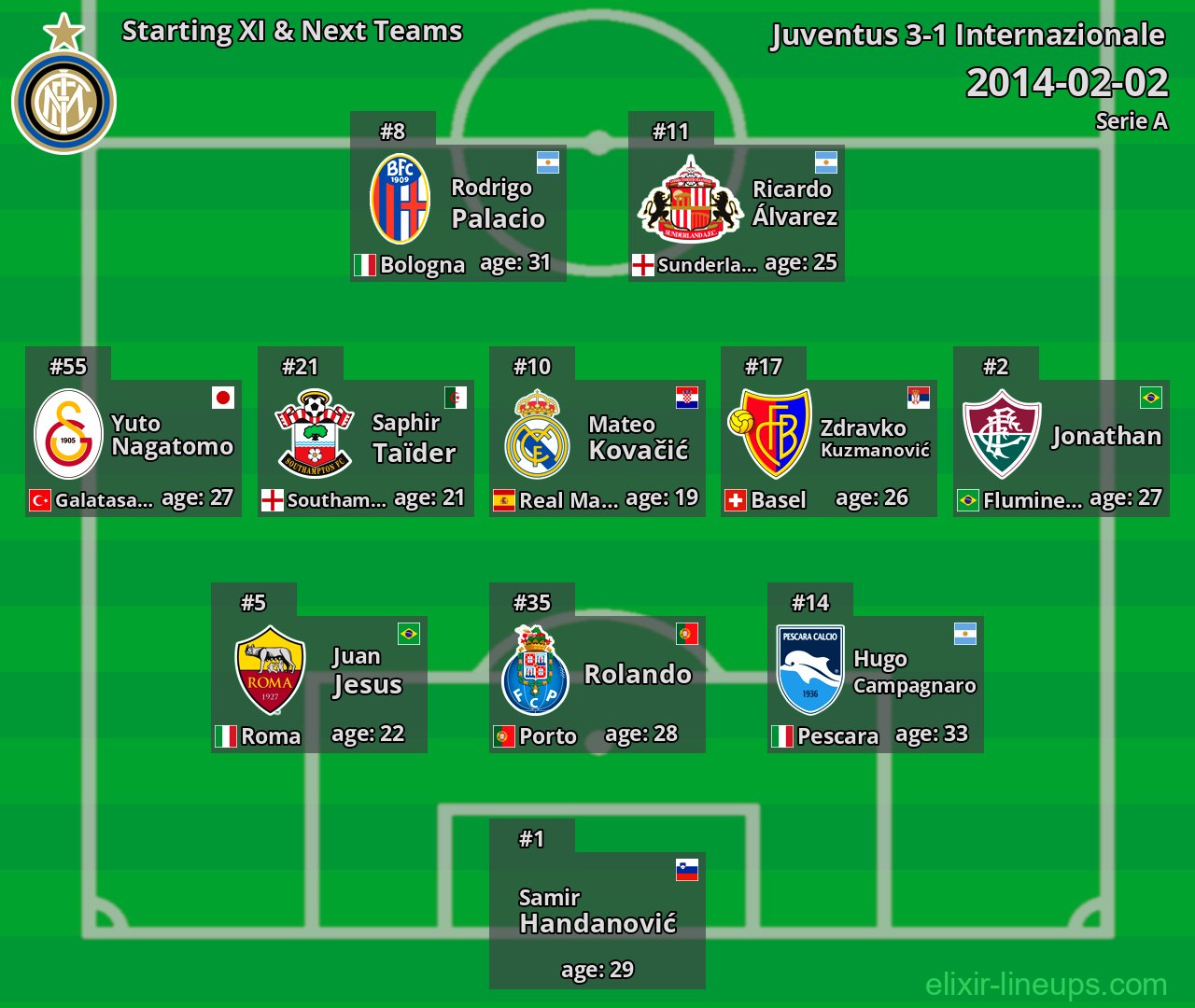 Internazionale Starting XI & Next Teams 2014-02-02