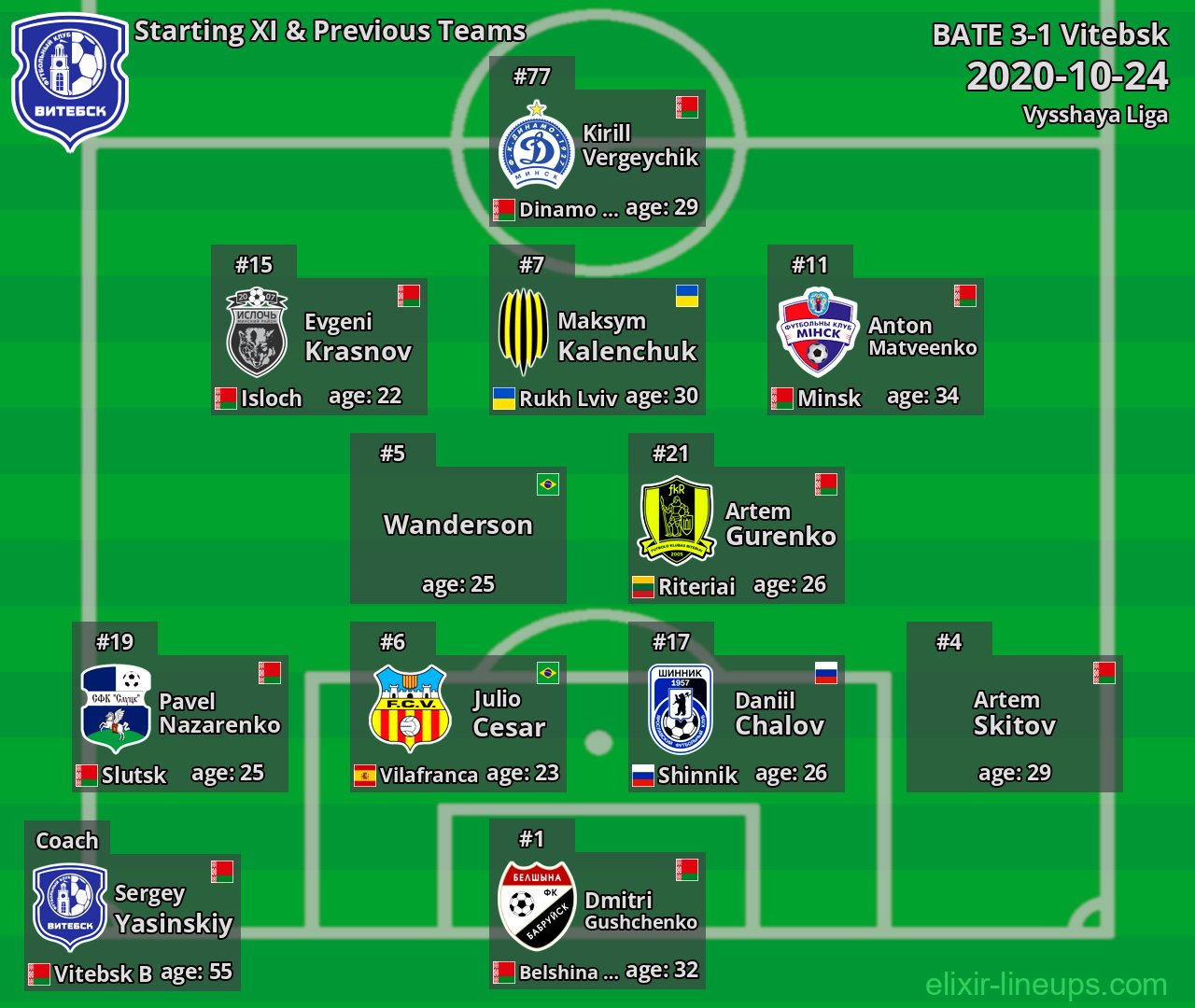 Vitebsk Starting XI & Previous Teams 2020-10-24