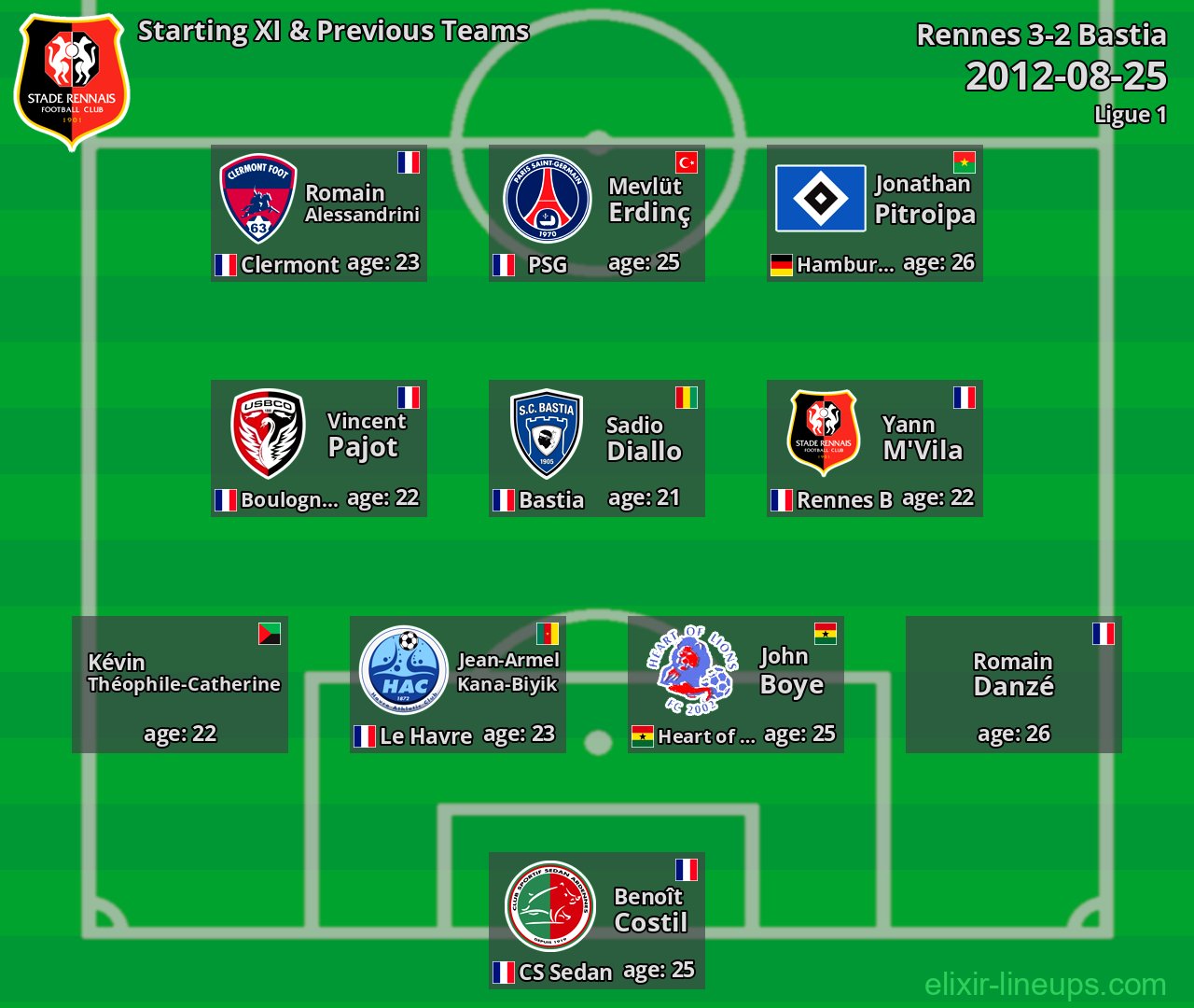 Rennes Starting XI & Previous Teams 2012-08-25