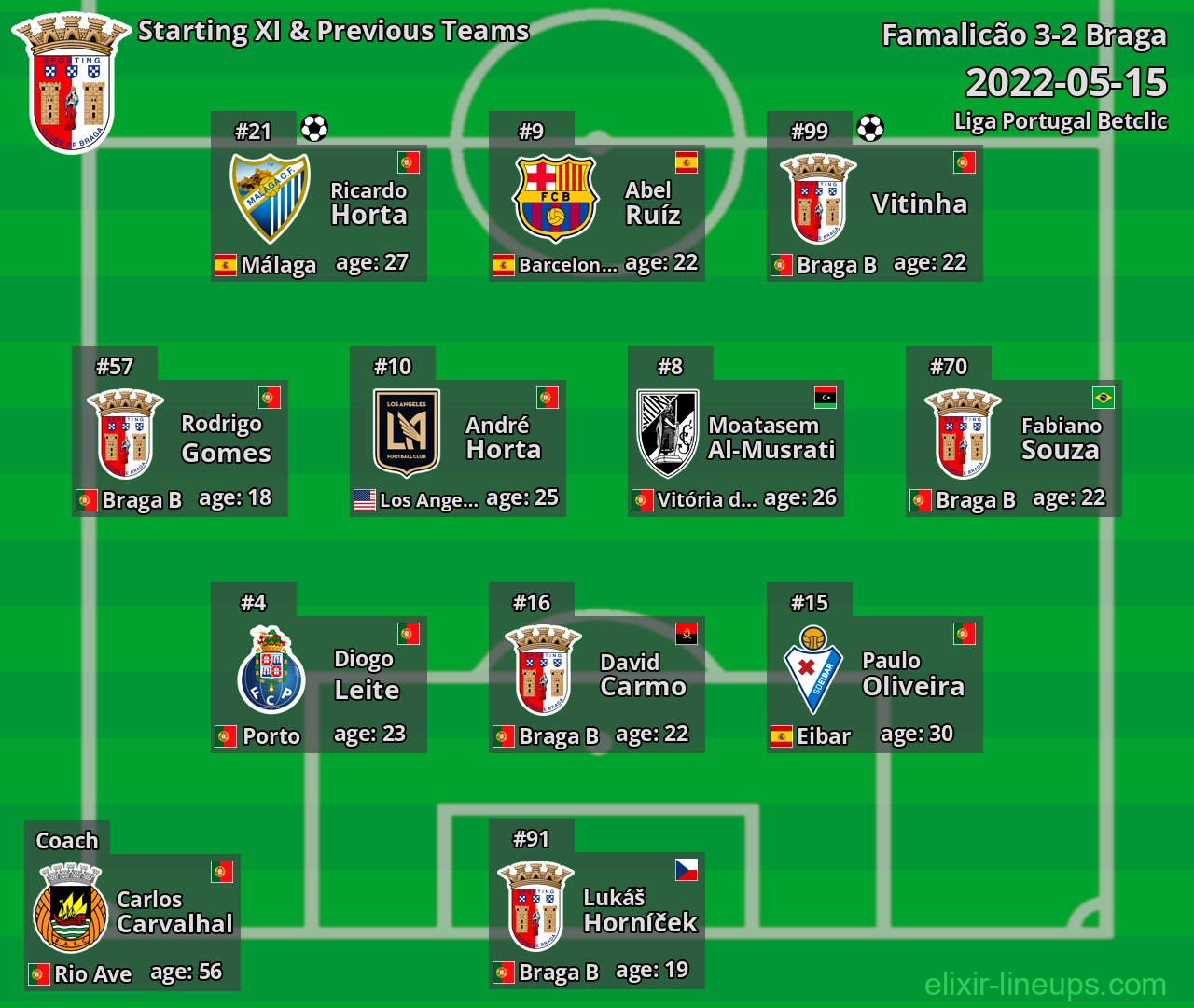 Braga Starting XI & Previous Teams 2022-05-15