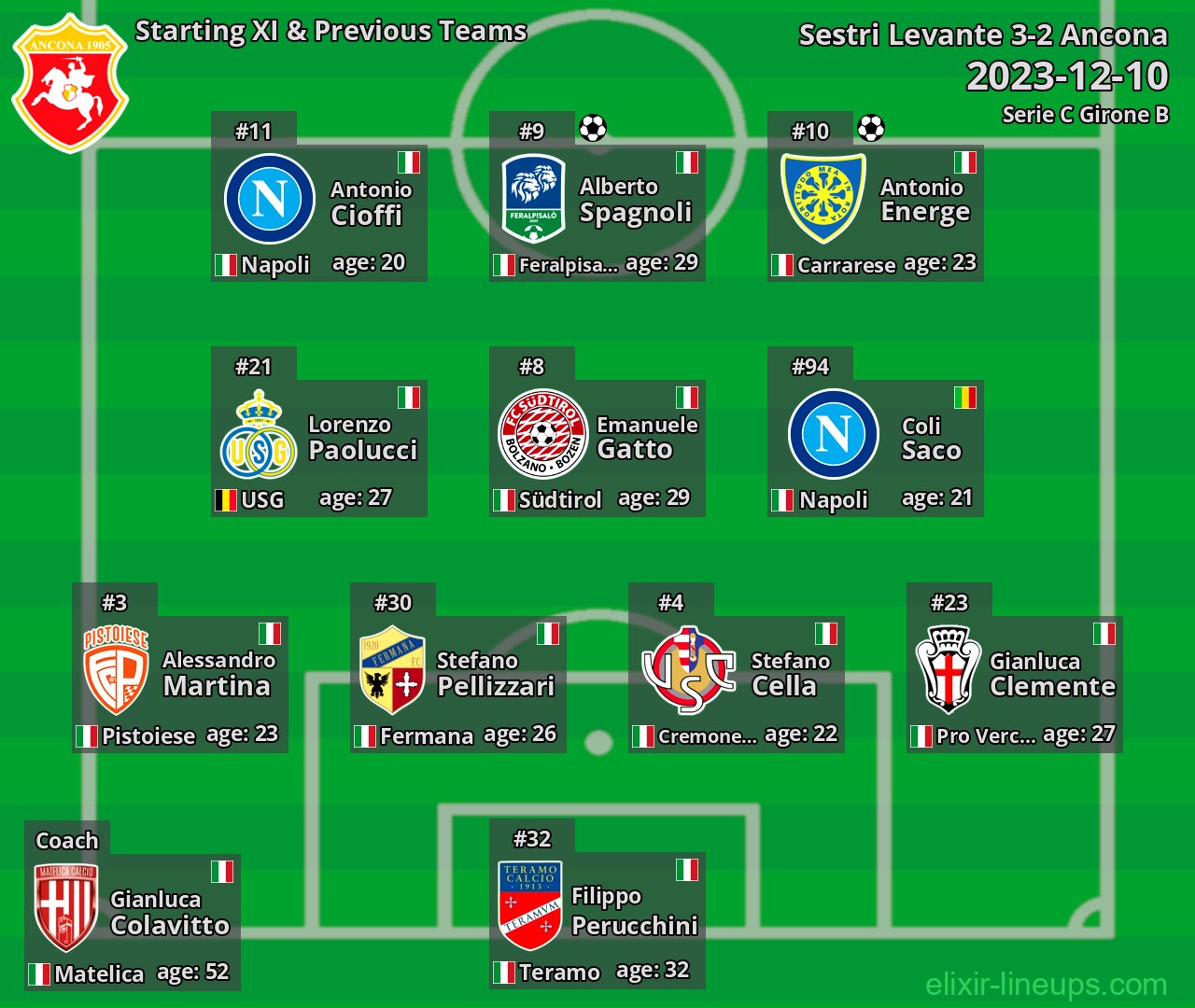 Ancona Starting XI & Previous Teams 2023-12-10