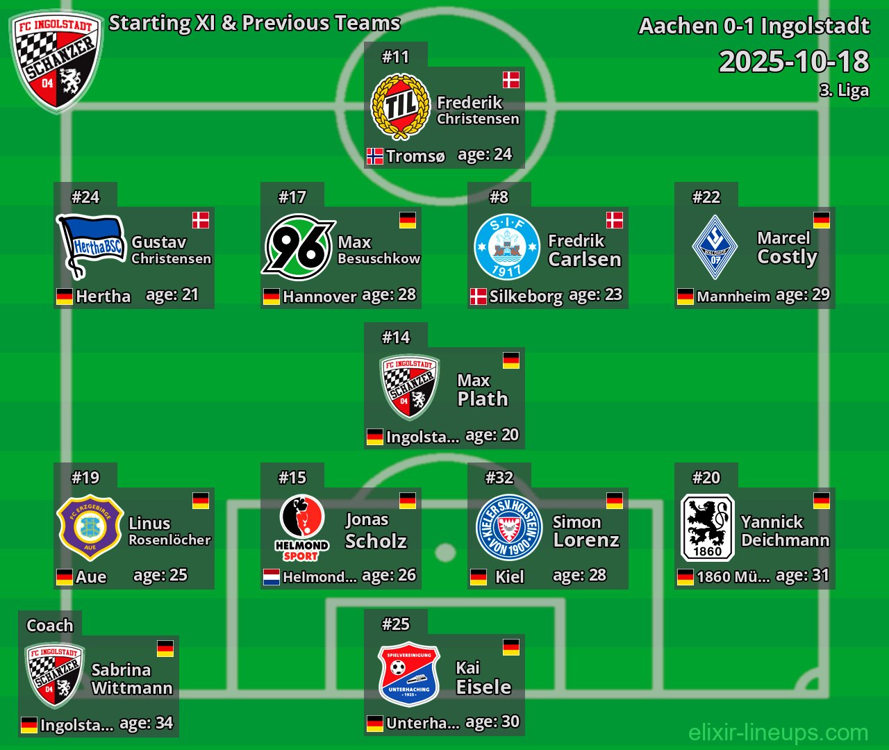 Ingolstadt Starting XI & Previous Teams 2025-10-18
