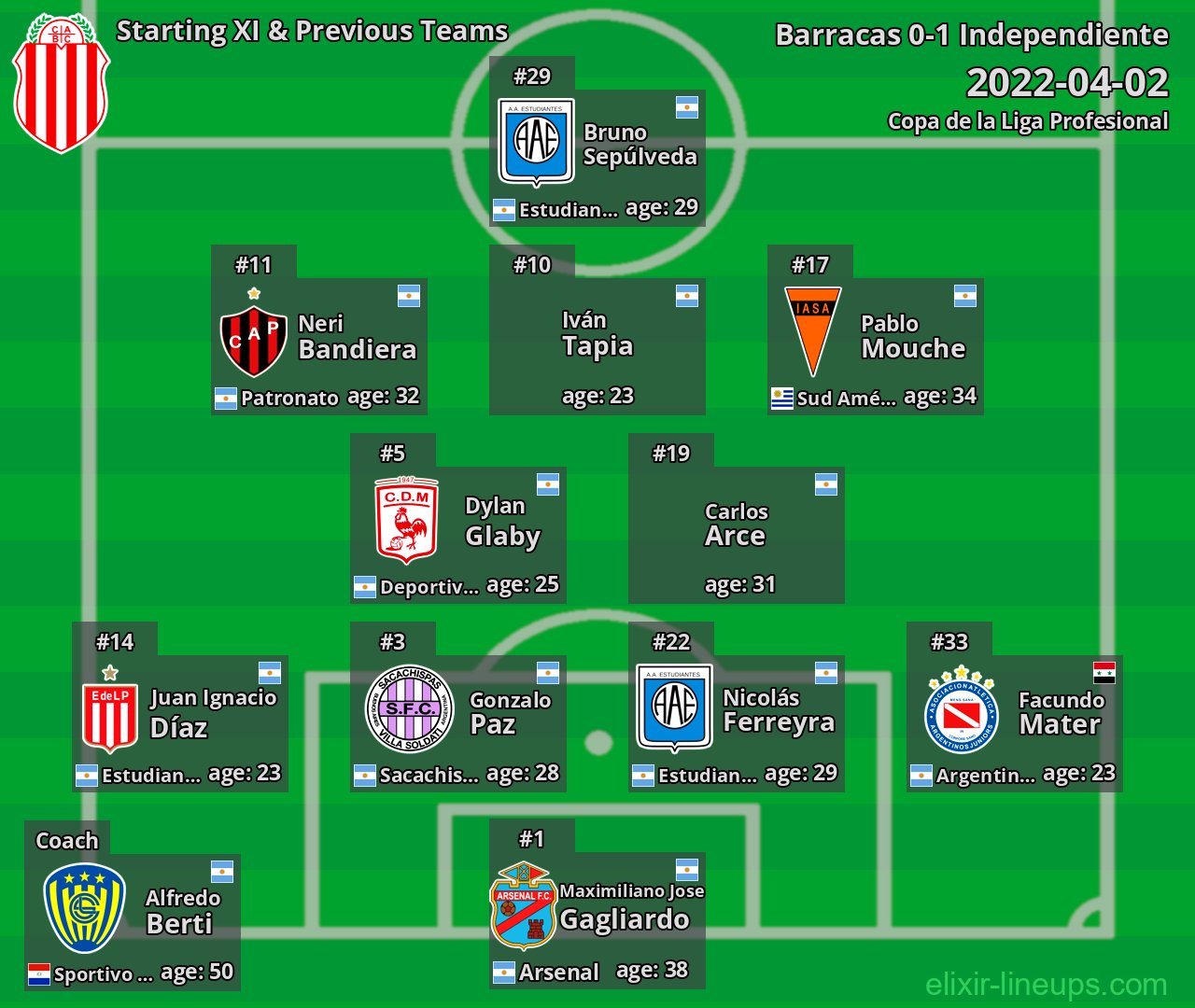 Barracas Starting XI & Previous Teams 2022-04-02