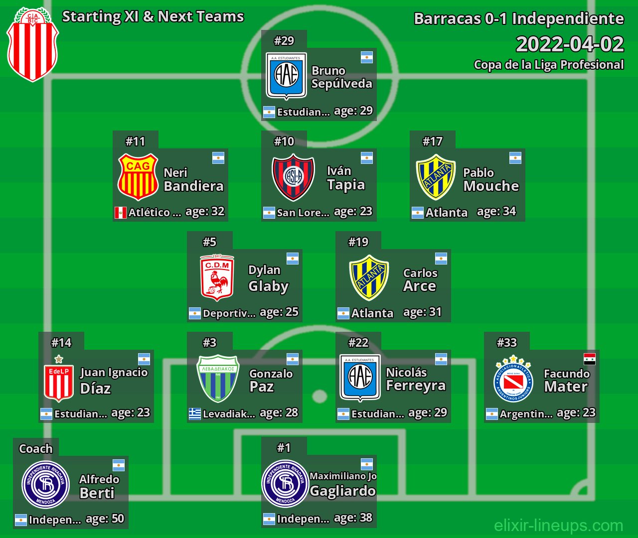 Barracas Starting XI & Next Teams 2022-04-02