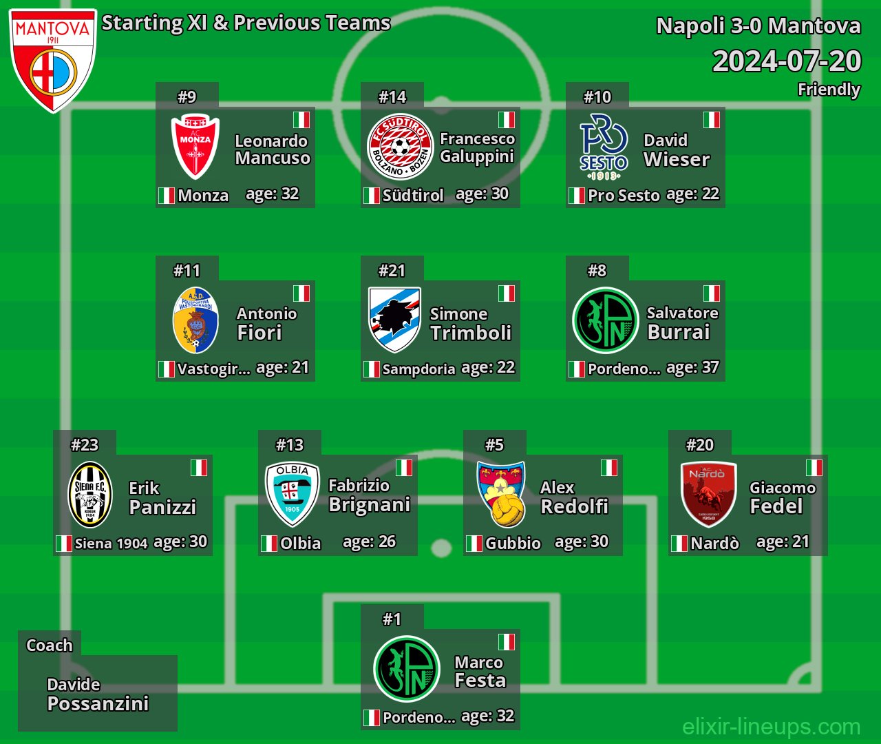 Mantova Starting XI & Previous Teams 2024-07-20