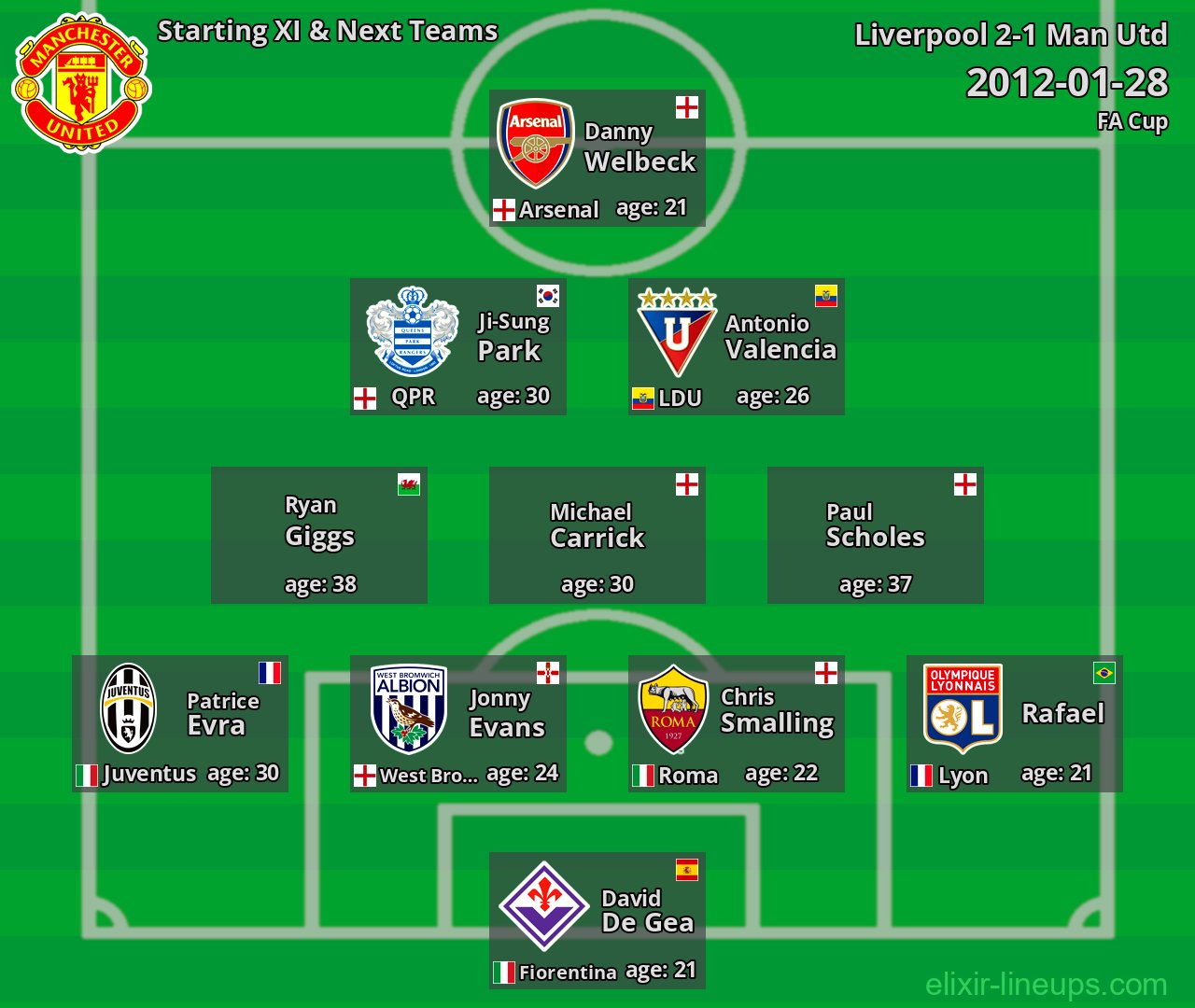 Man Utd Starting XI & Next Teams 2012-01-28