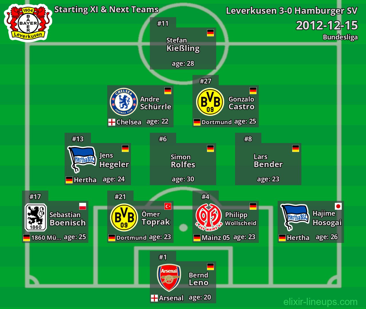 Leverkusen Starting XI & Next Teams 2012-12-15