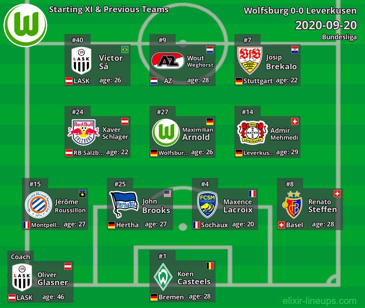 Wolfsburg Starting XI & Previous Teams 2020-09-20