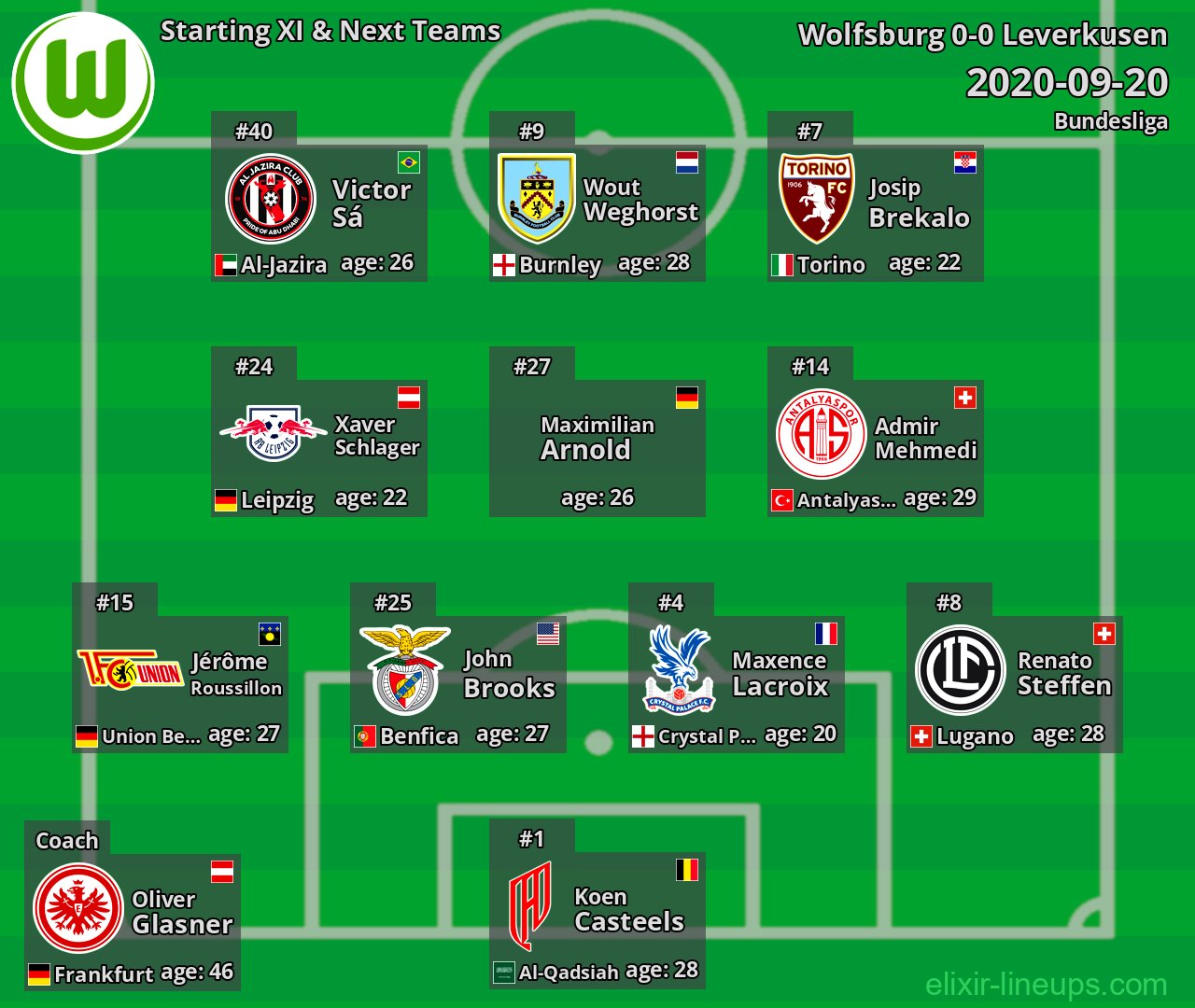 Wolfsburg Starting XI & Next Teams 2020-09-20