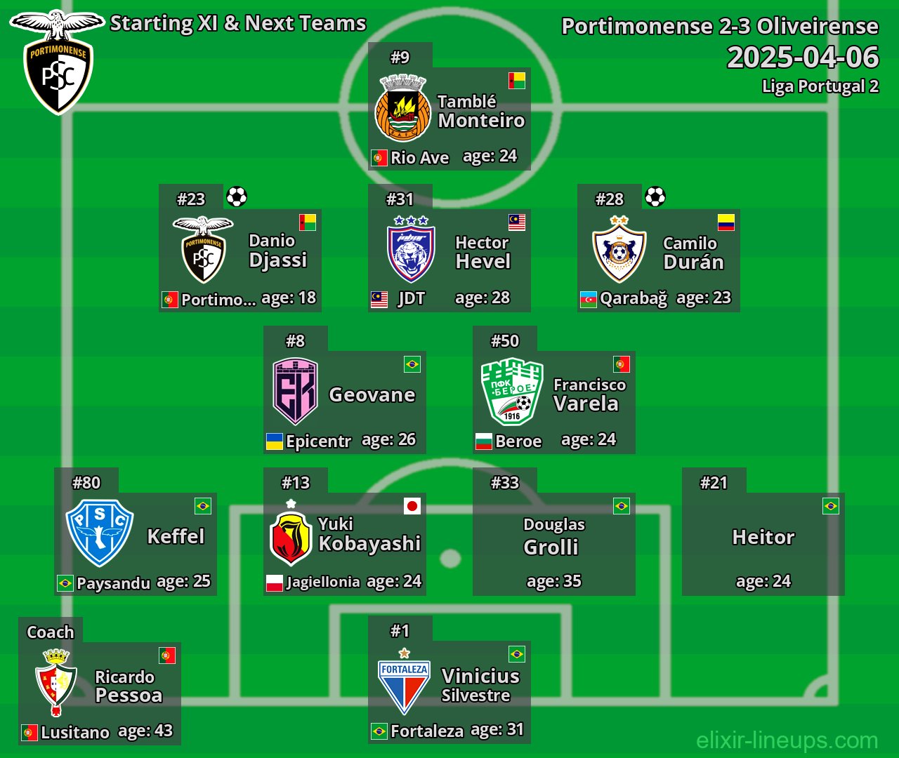 Portimonense Starting XI & Next Teams 2025-04-06