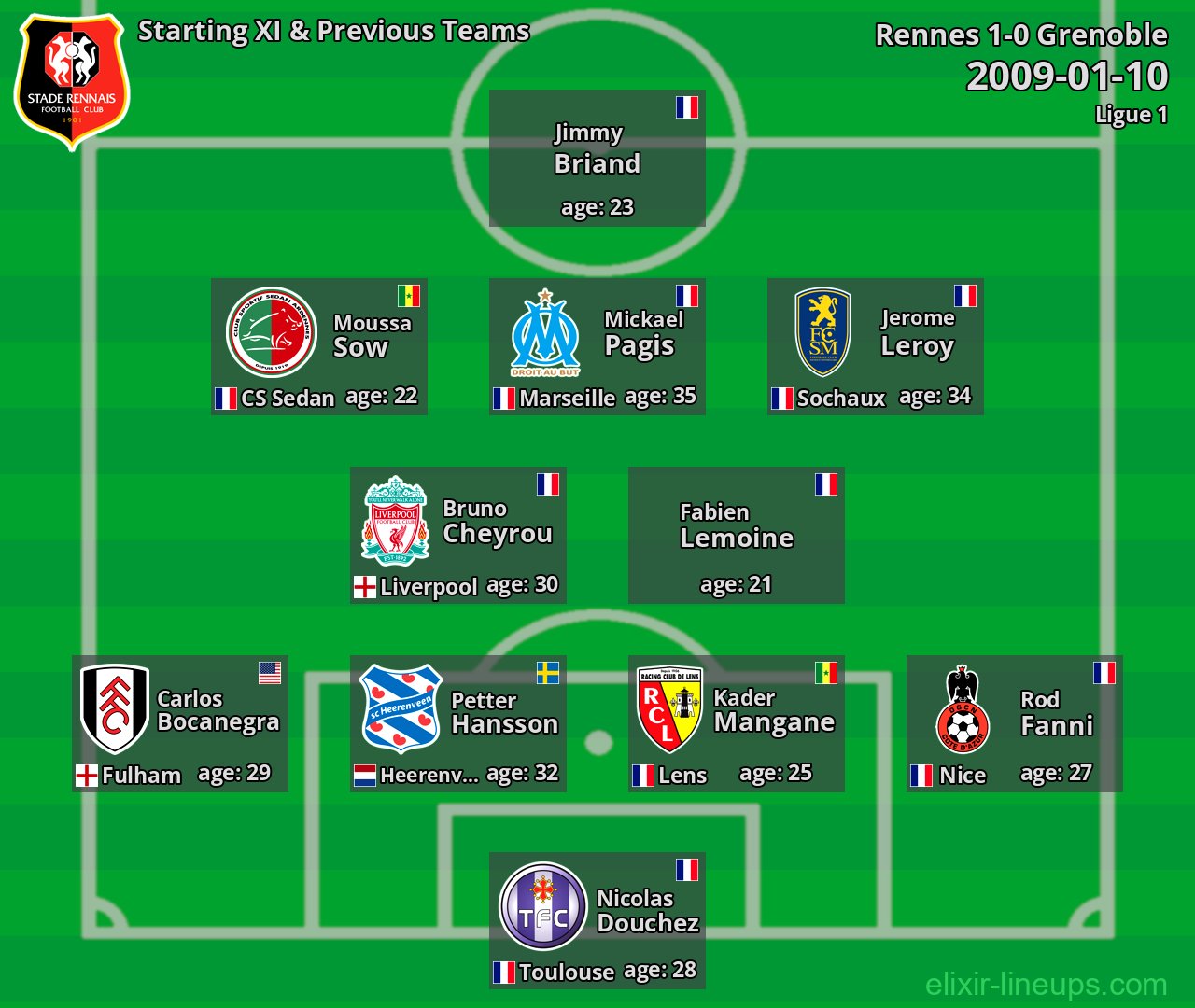 Rennes Starting XI & Previous Teams 2009-01-10