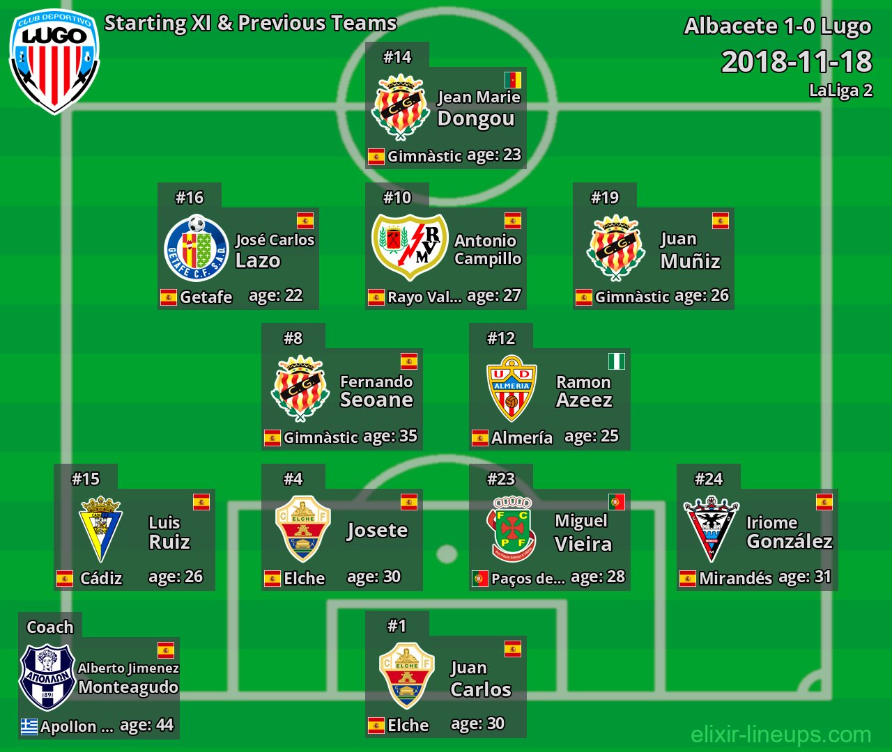 Lugo Starting XI & Previous Teams 2018-11-18