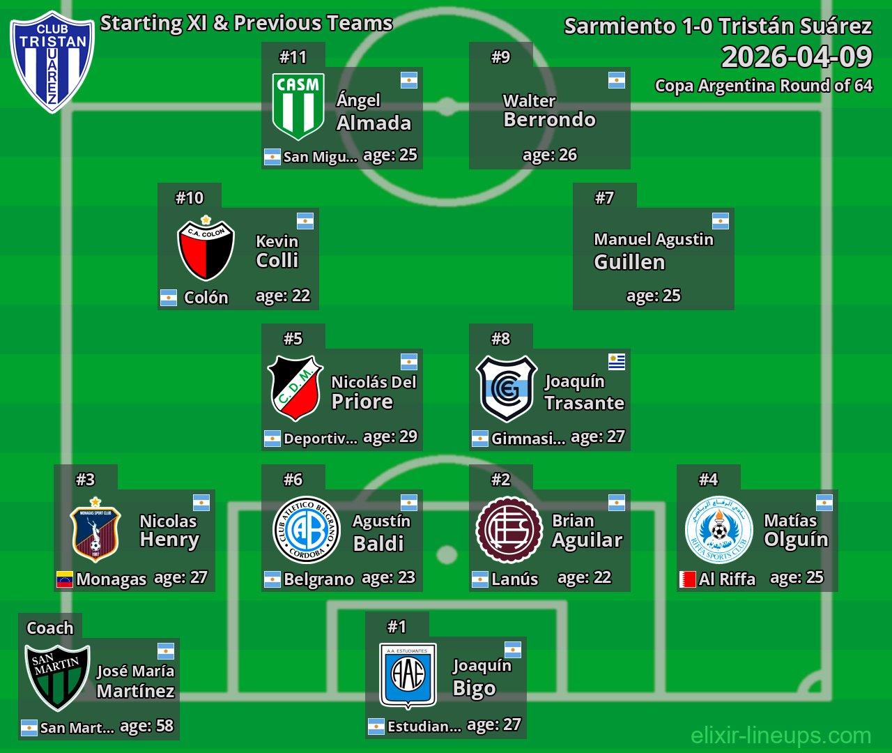 Tristán Suárez Starting XI & Previous Teams 2026-04-09