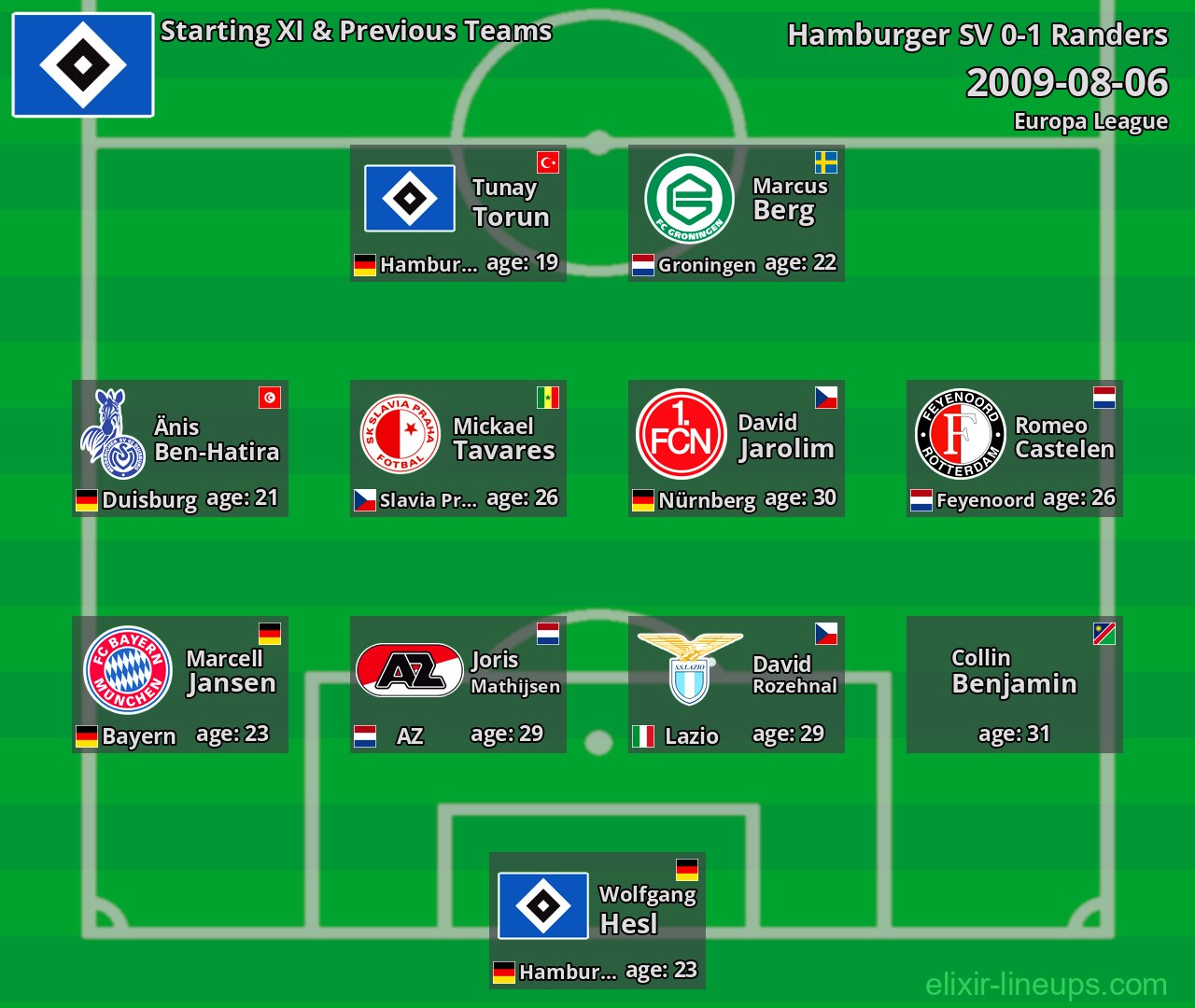 Hamburger SV Starting XI & Previous Teams 2009-08-06