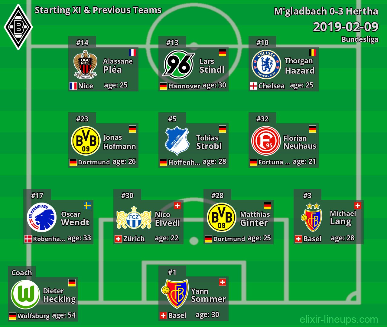 M'gladbach Starting XI & Previous Teams 2019-02-09
