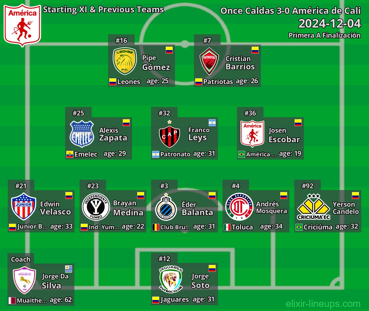 América de Cali Starting XI & Previous Teams 2024-12-04