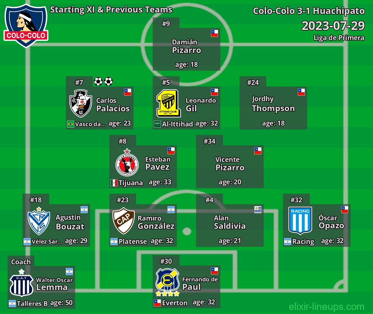 Colo-Colo Starting XI & Previous Teams 2023-07-29