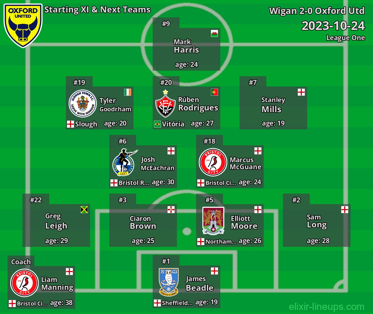 Oxford Utd Starting XI & Next Teams 2023-10-24
