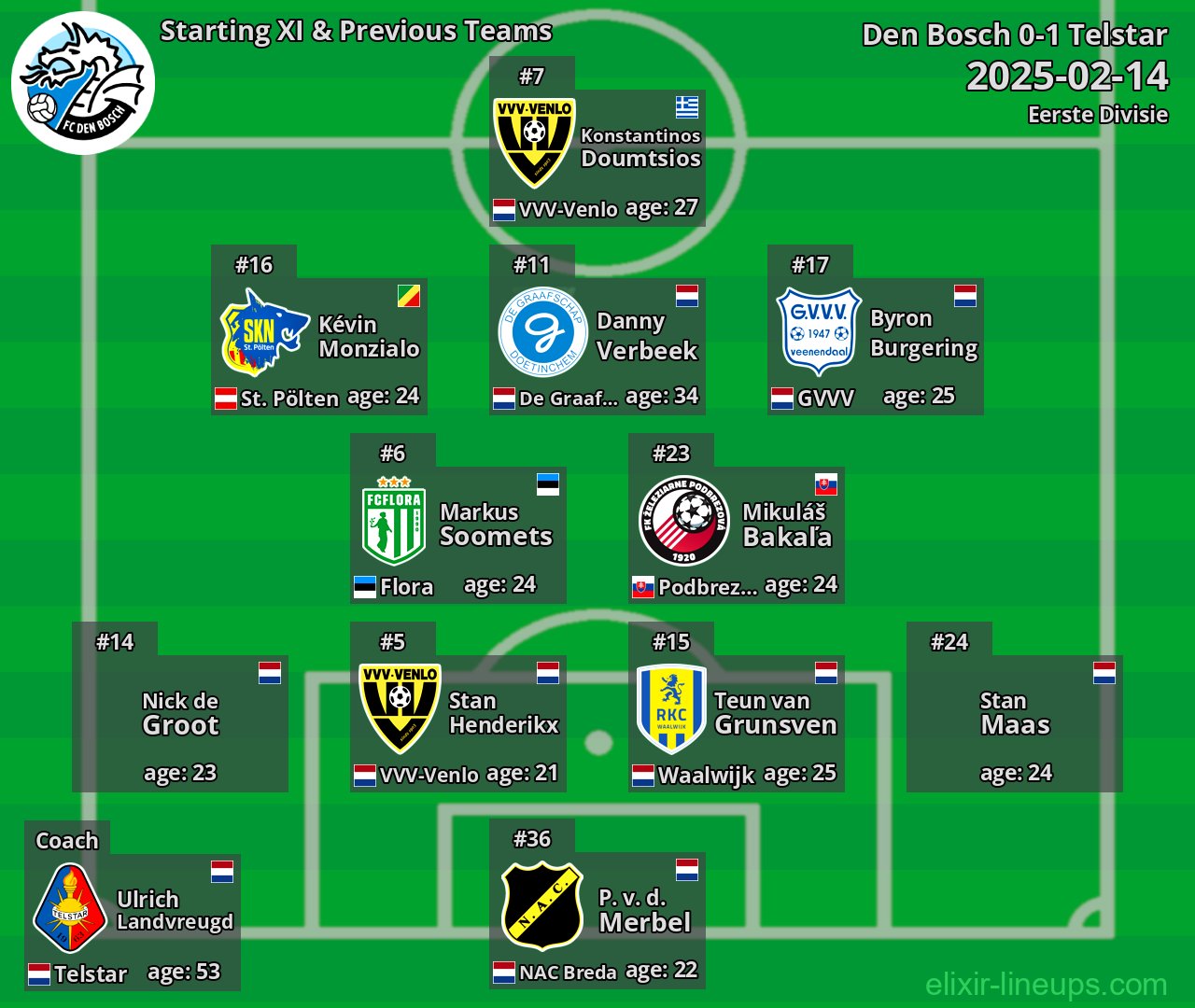 Den Bosch Starting XI & Previous Teams 2025-02-14