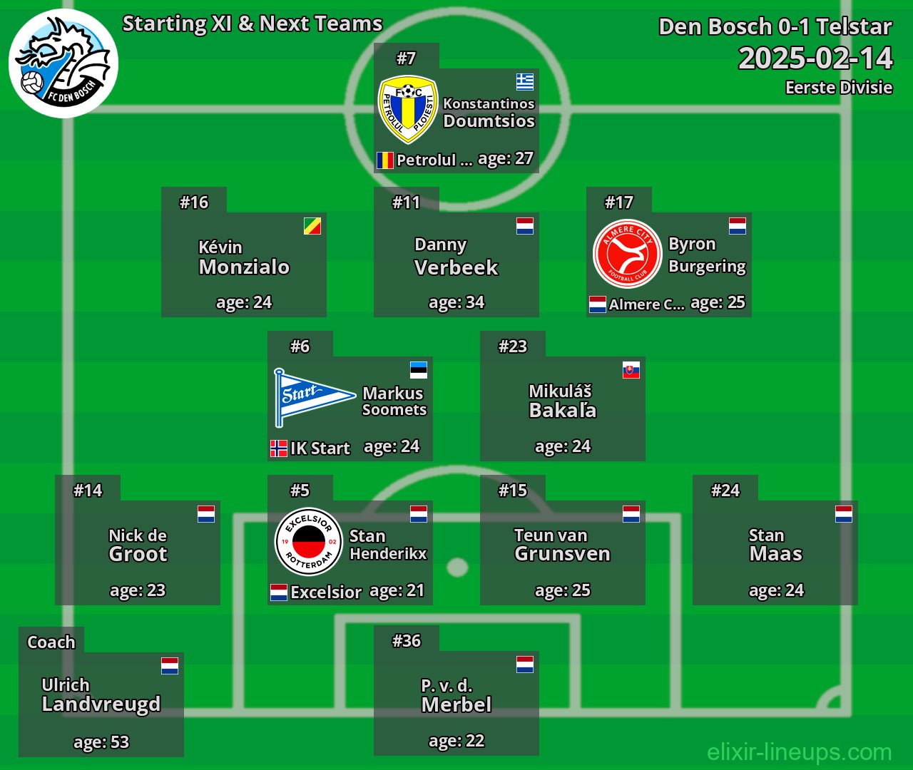 Den Bosch Starting XI & Next Teams 2025-02-14