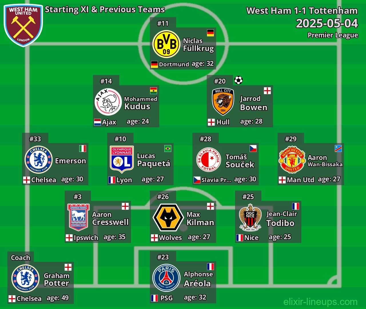 West Ham Starting XI & Previous Teams 2025-05-04
