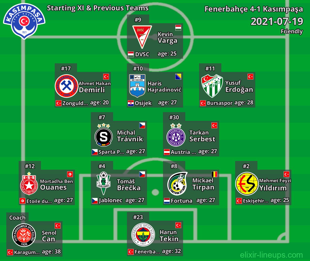Kasımpaşa Starting XI & Previous Teams 2021-07-19