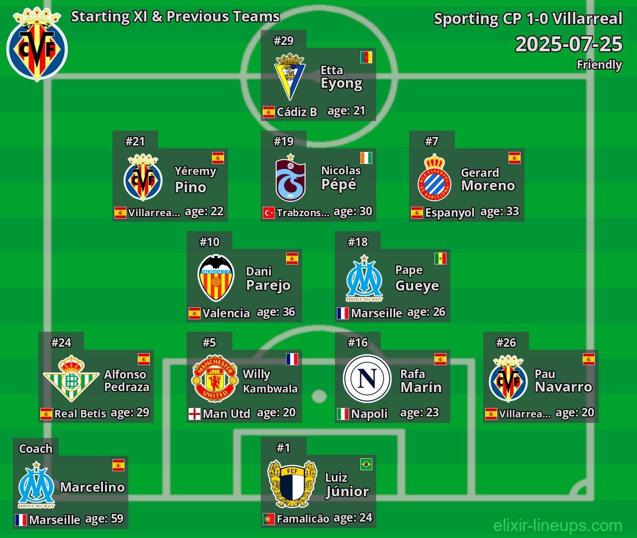 Villarreal Starting XI & Previous Teams 2025-07-25