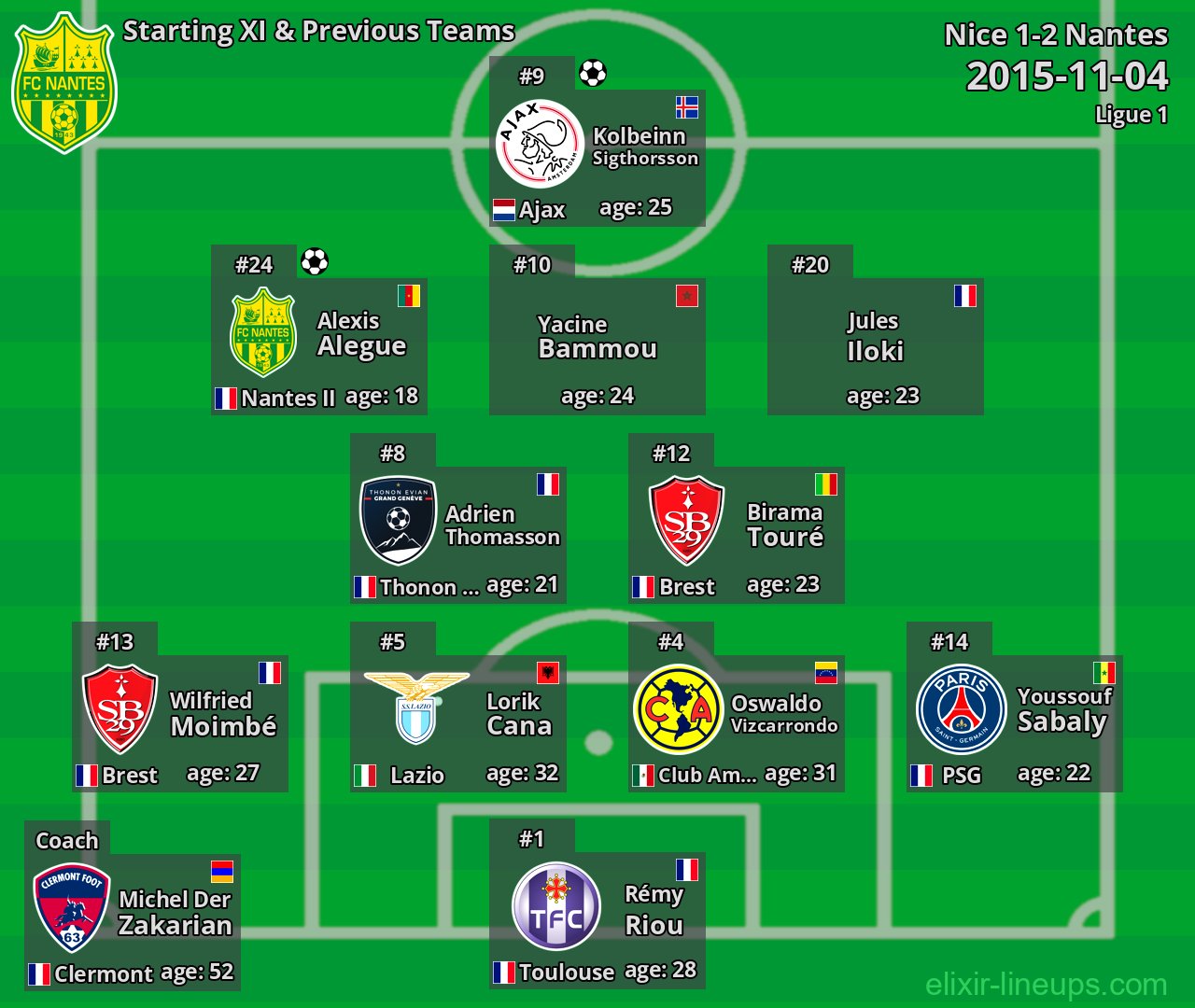 Nantes Starting XI & Previous Teams 2015-11-04
