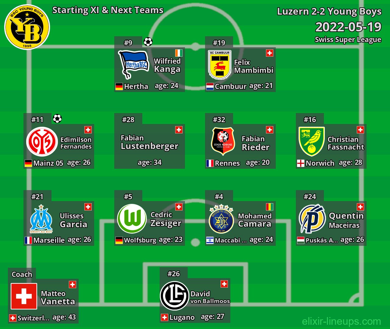 Young Boys Starting XI & Next Teams 2022-05-19