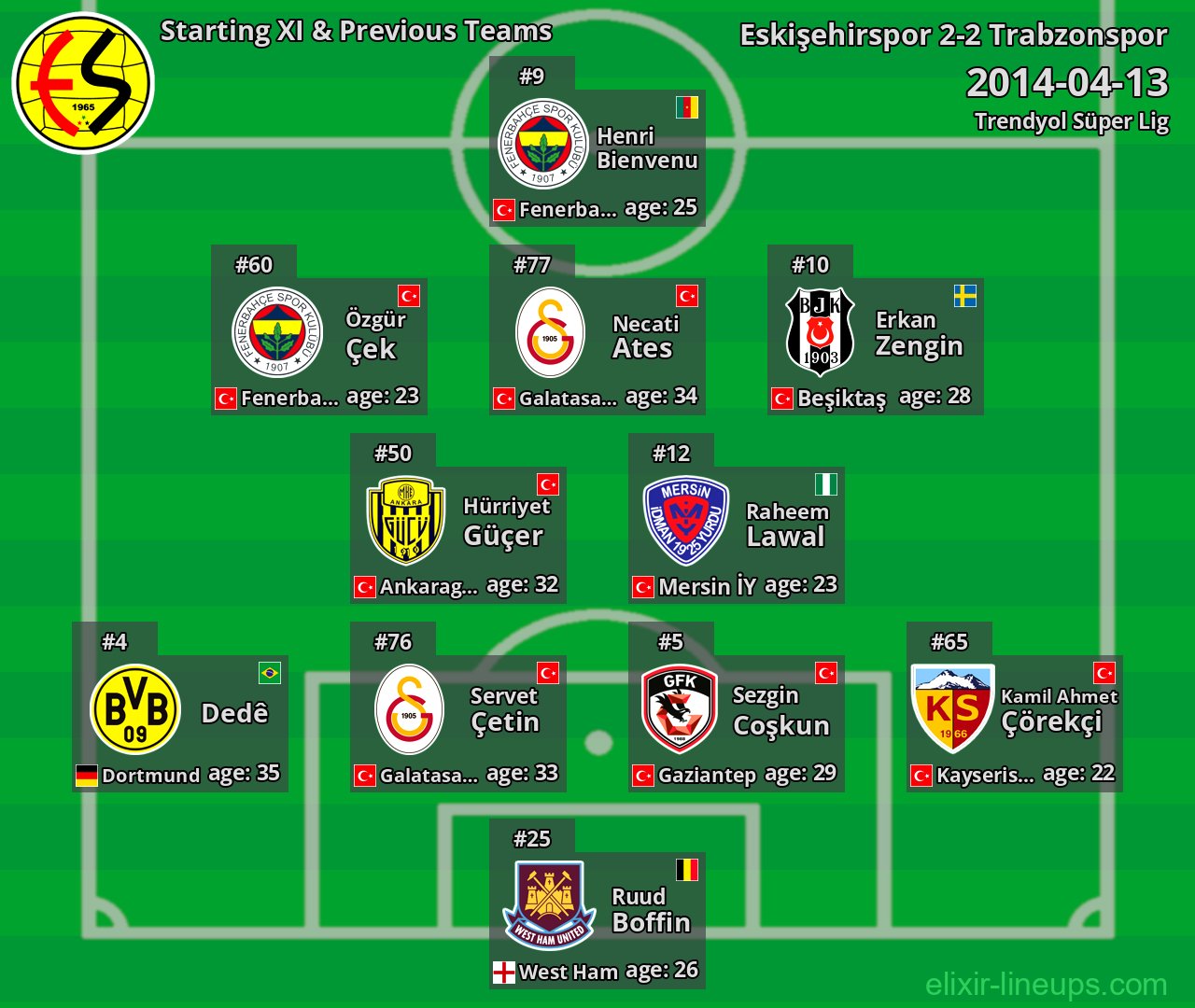 Eskişehirspor Starting XI & Previous Teams 2014-04-13
