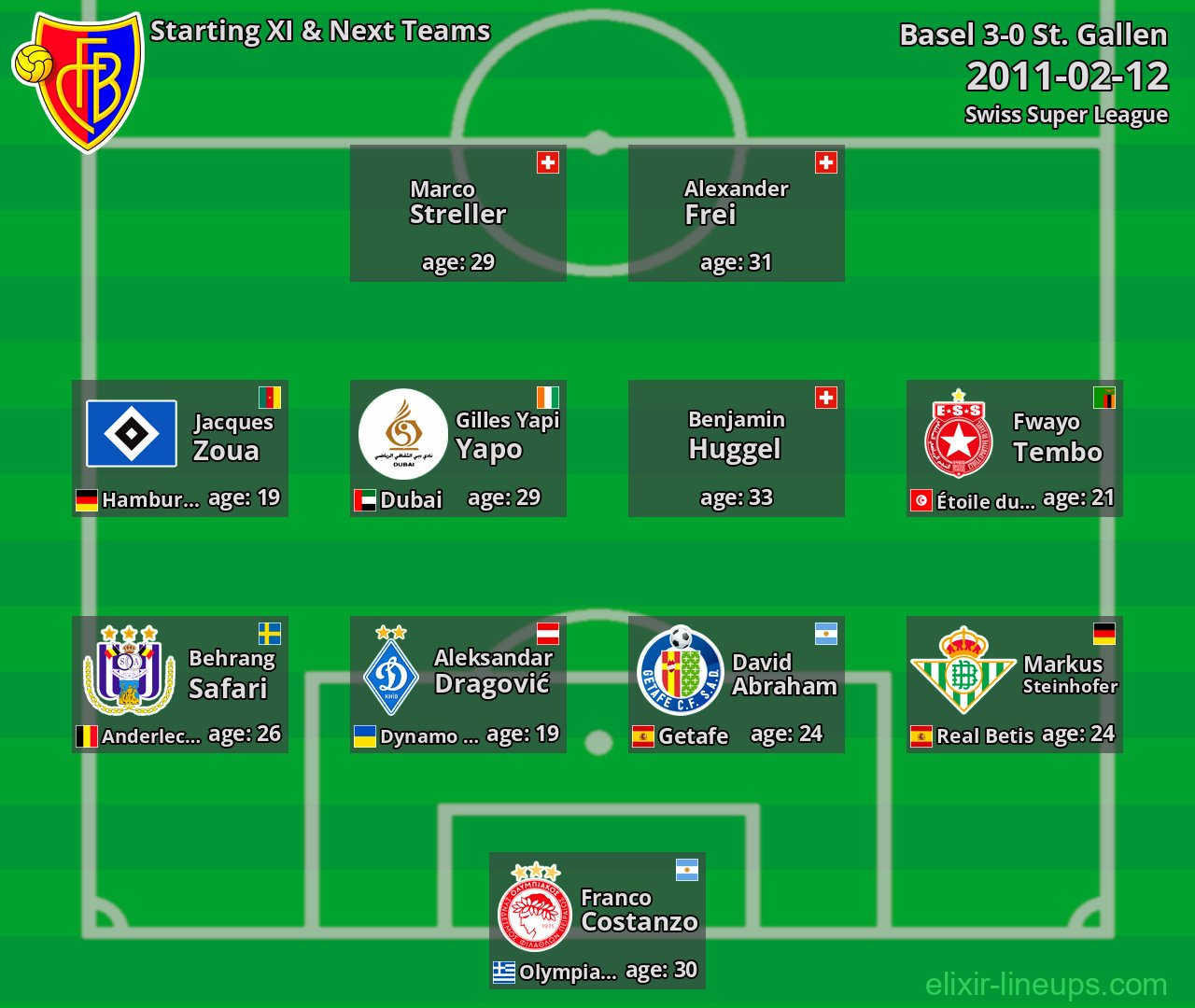 Basel Starting XI & Next Teams 2011-02-12