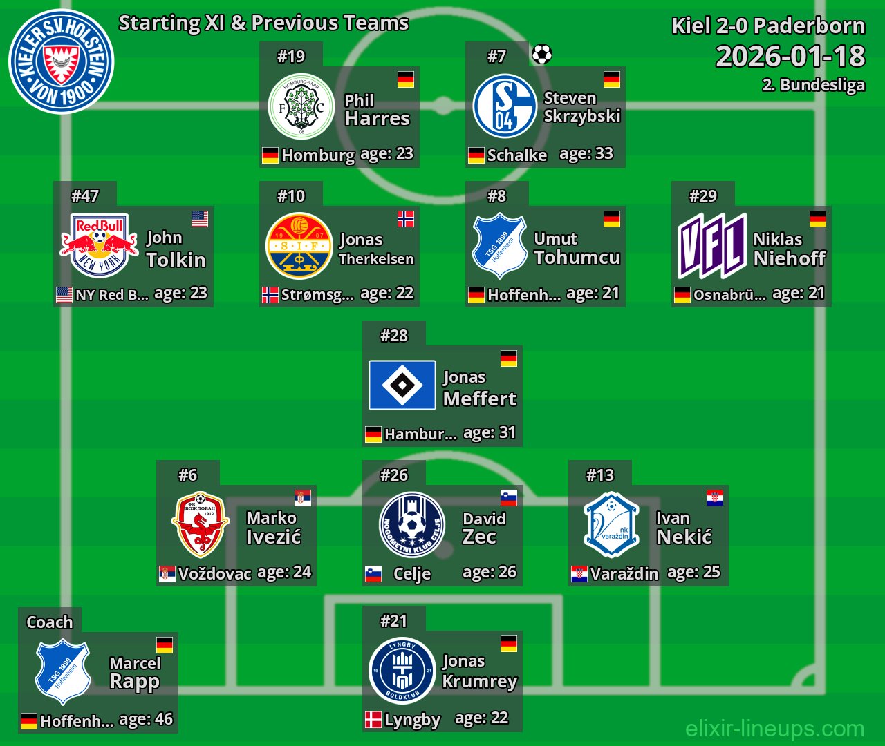 Kiel Starting XI & Previous Teams 2026-01-18