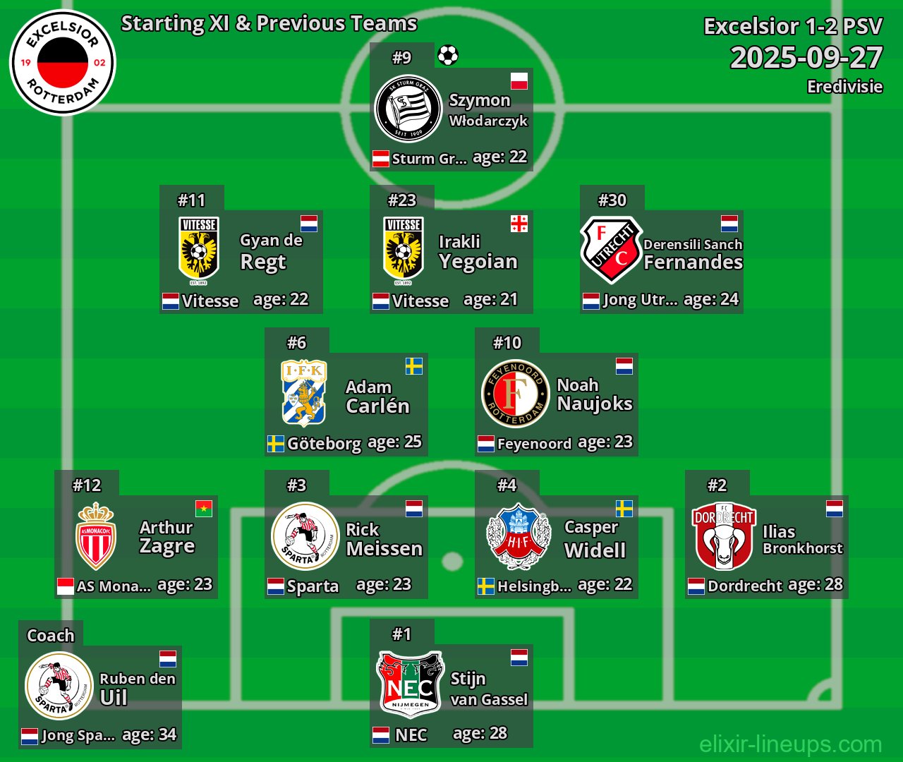 Excelsior Starting XI & Previous Teams 2025-09-27