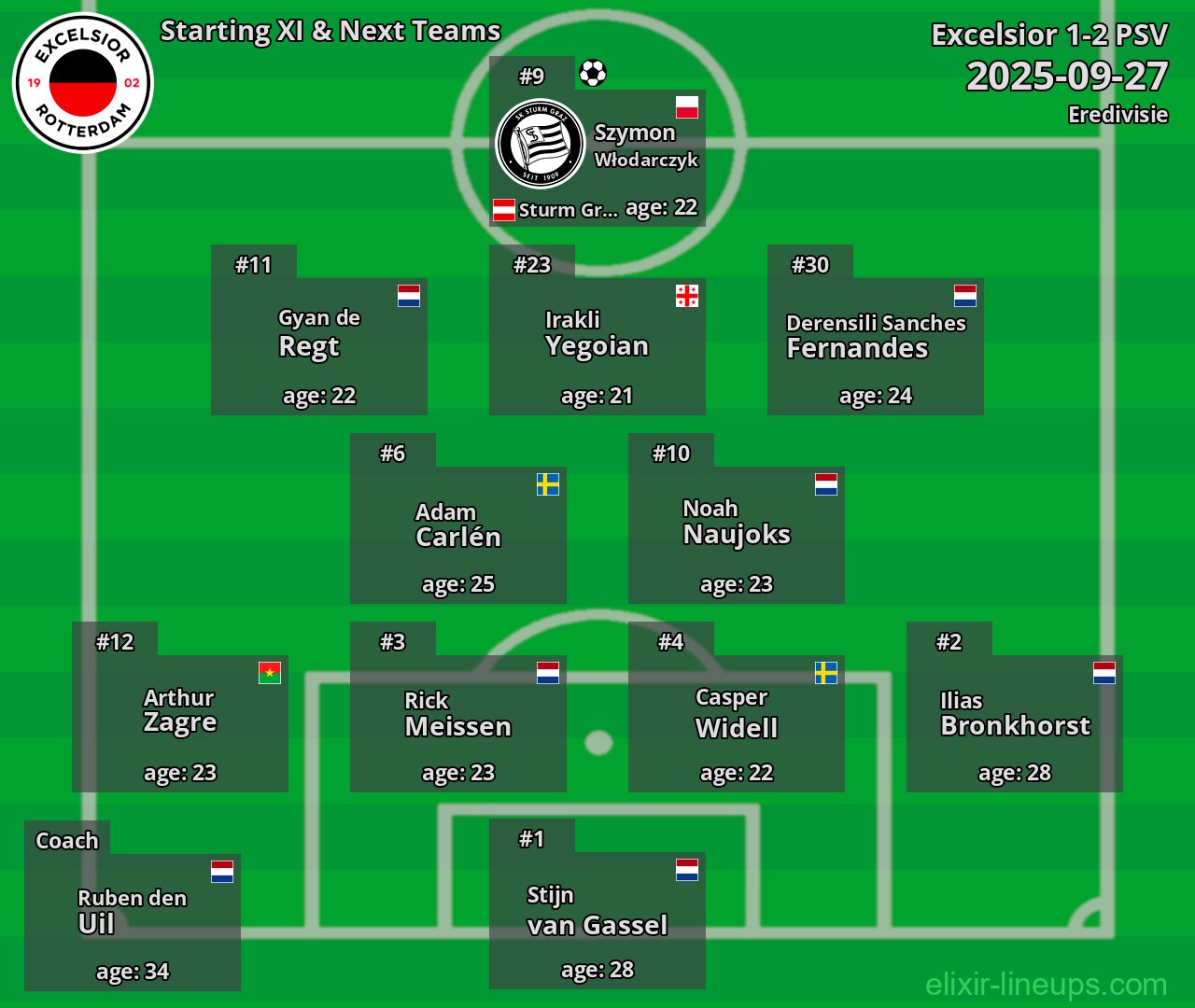 Excelsior Starting XI & Next Teams 2025-09-27