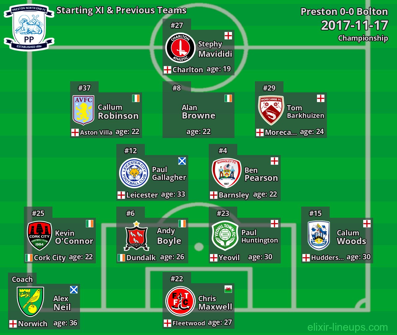Preston Starting XI & Previous Teams 2017-11-17