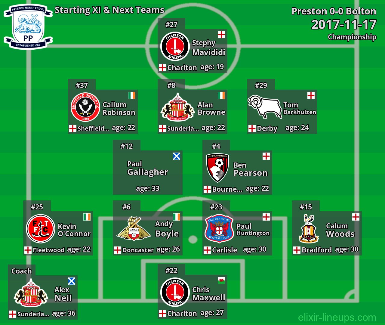 Preston Starting XI & Next Teams 2017-11-17