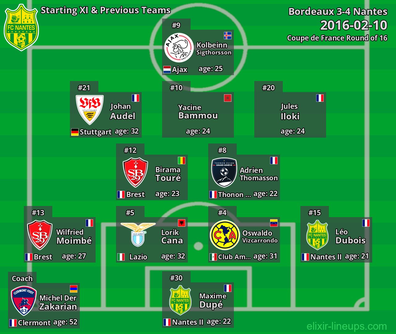 Nantes Starting XI & Previous Teams 2016-02-10