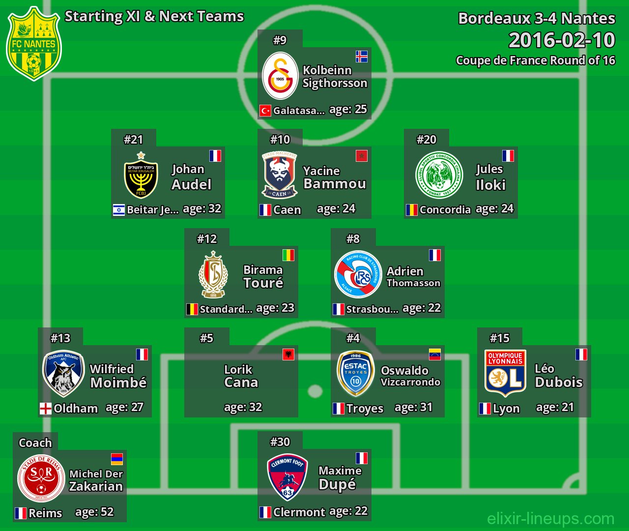 Nantes Starting XI & Next Teams 2016-02-10