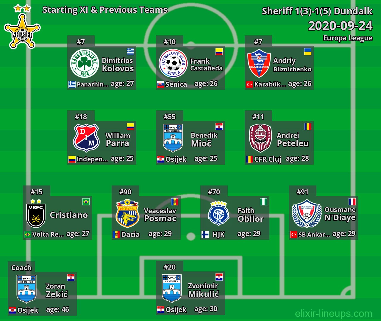 Sheriff Starting XI & Previous Teams 2020-09-24