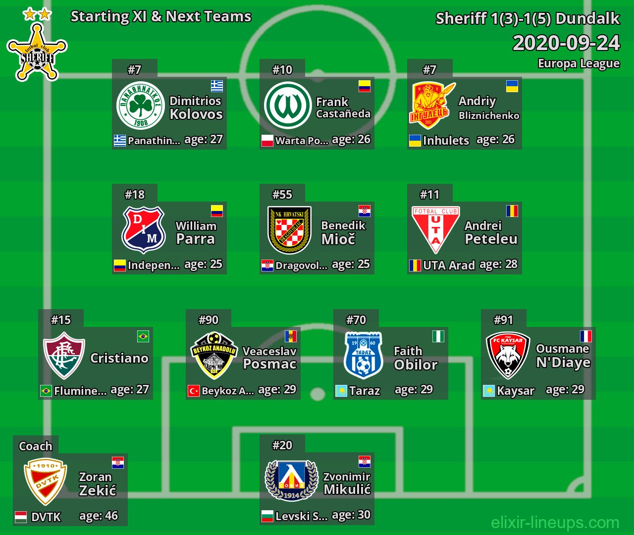 Sheriff Starting XI & Next Teams 2020-09-24
