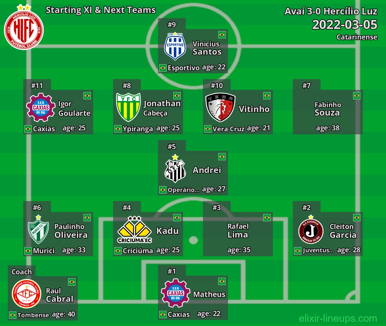 Hercílio Luz Starting XI & Next Teams 2022-03-05