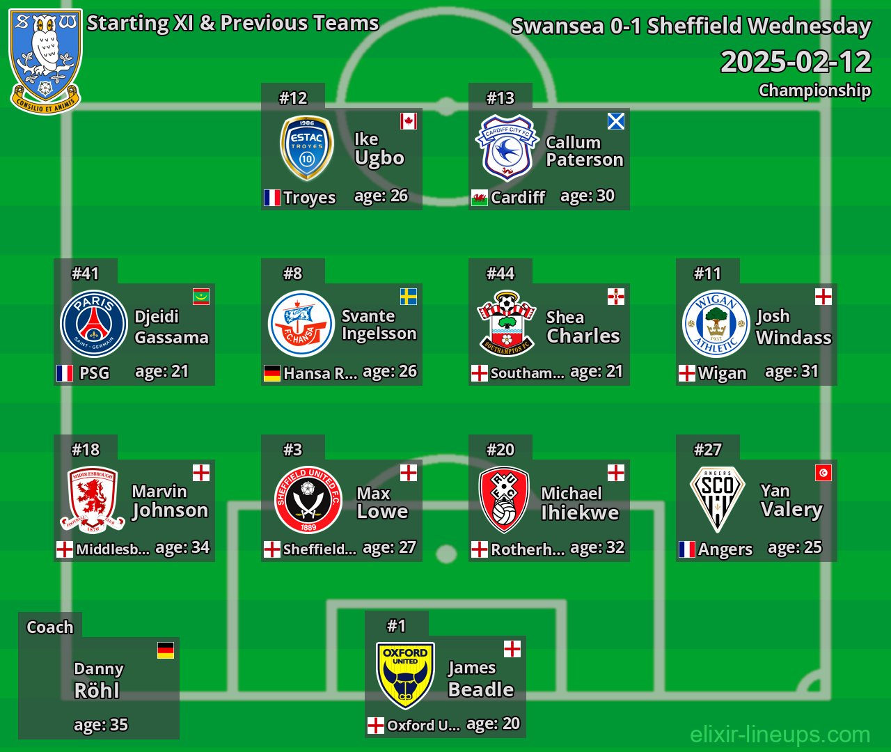 Sheffield Wednesday Starting XI & Previous Teams 2025-02-12