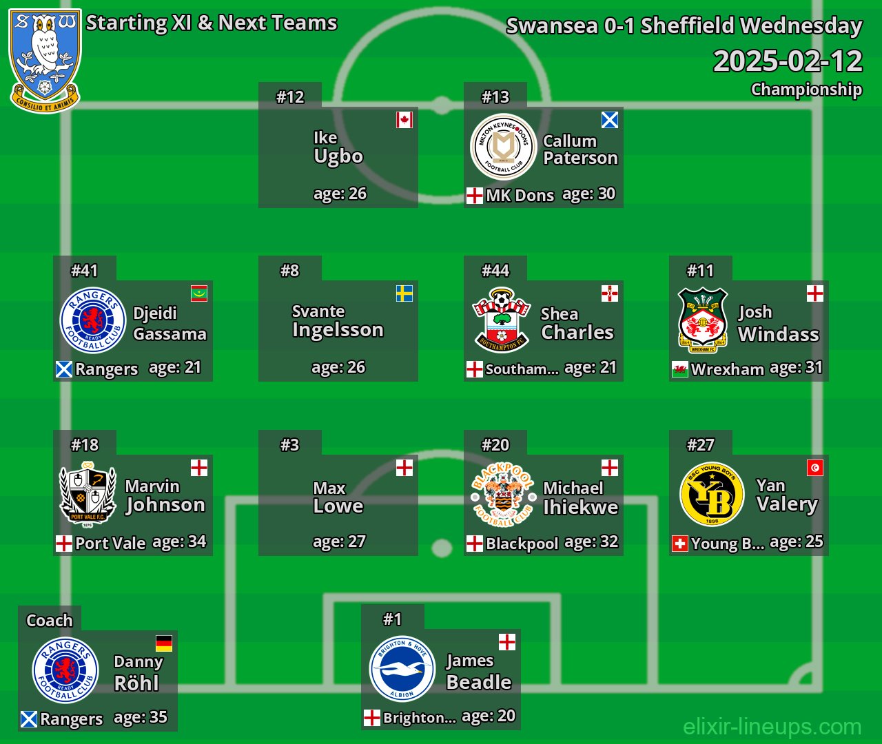 Sheffield Wednesday Starting XI & Next Teams 2025-02-12