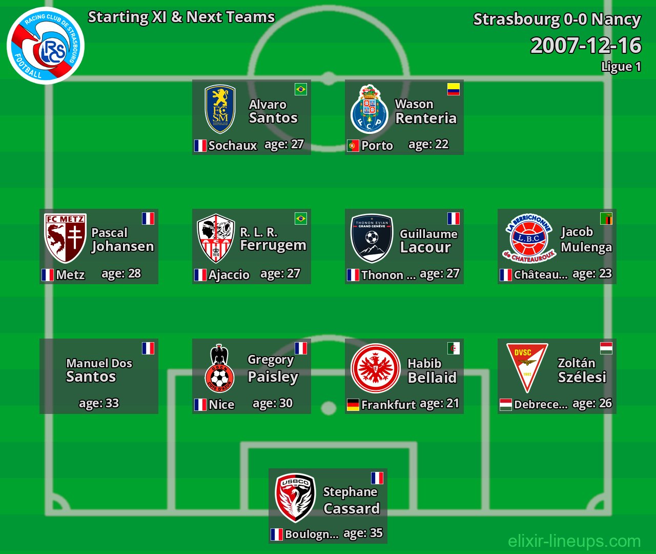 Strasbourg Starting XI & Next Teams 2007-12-16