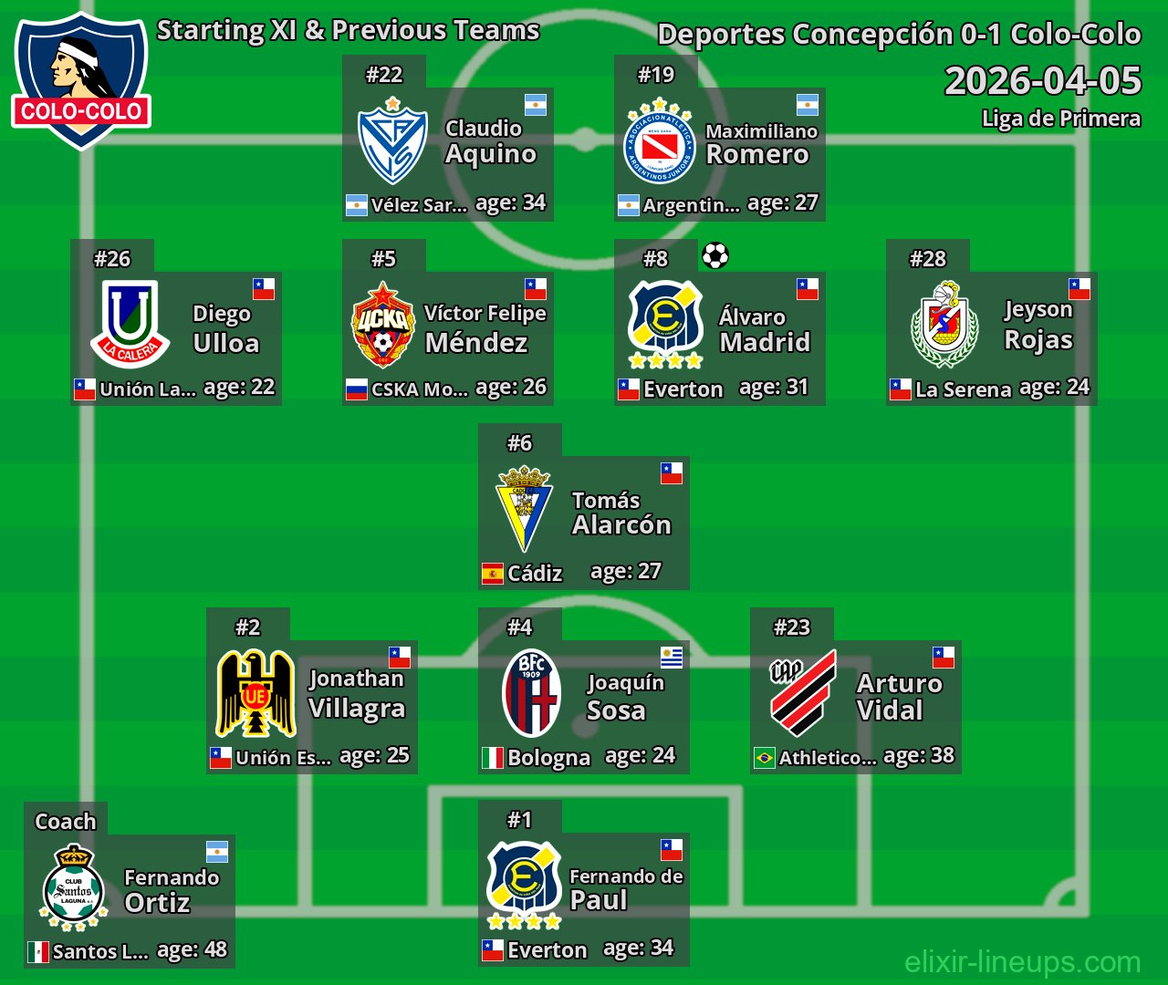 Colo-Colo Starting XI & Previous Teams 2026-04-05