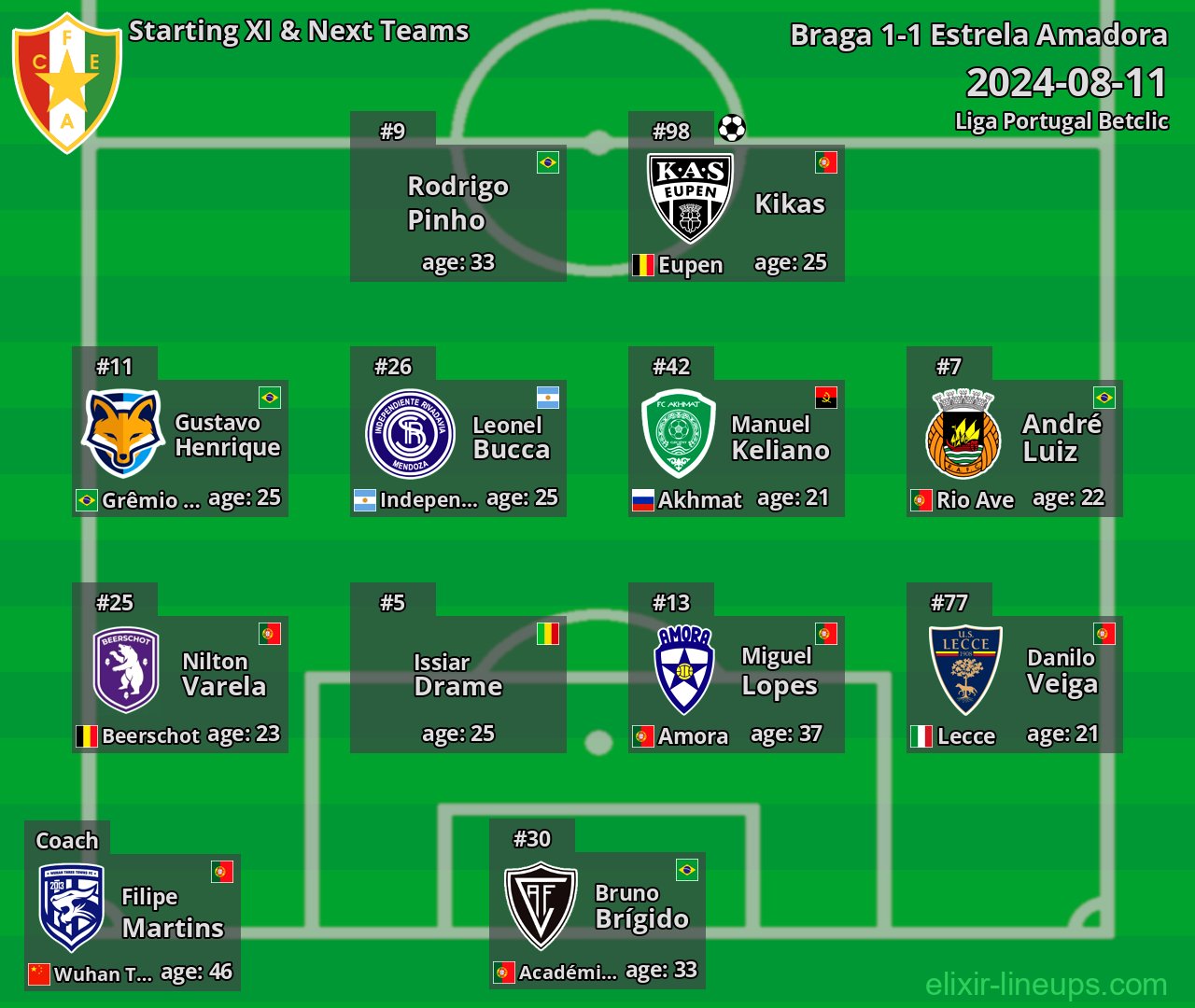 Estrela Amadora Starting XI & Next Teams 2024-08-11
