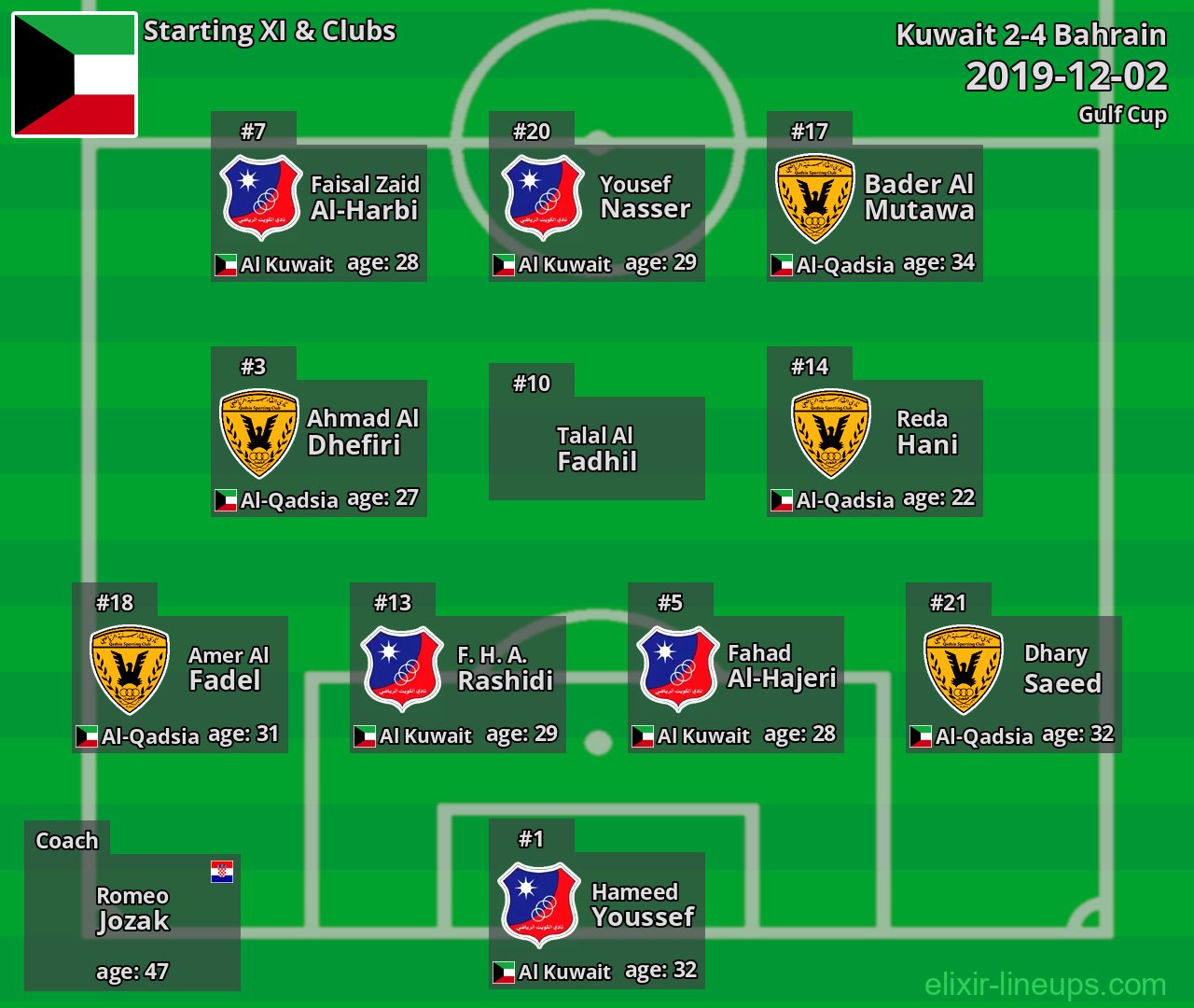 Kuwait Starting XI 2019-12-02
