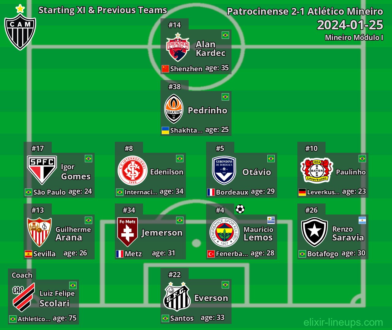 Atlético Mineiro Starting XI & Previous Teams 2024-01-25