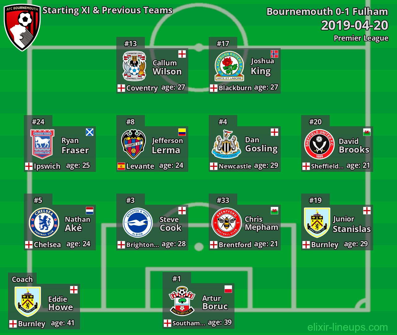 Bournemouth Starting XI & Previous Teams 2019-04-20