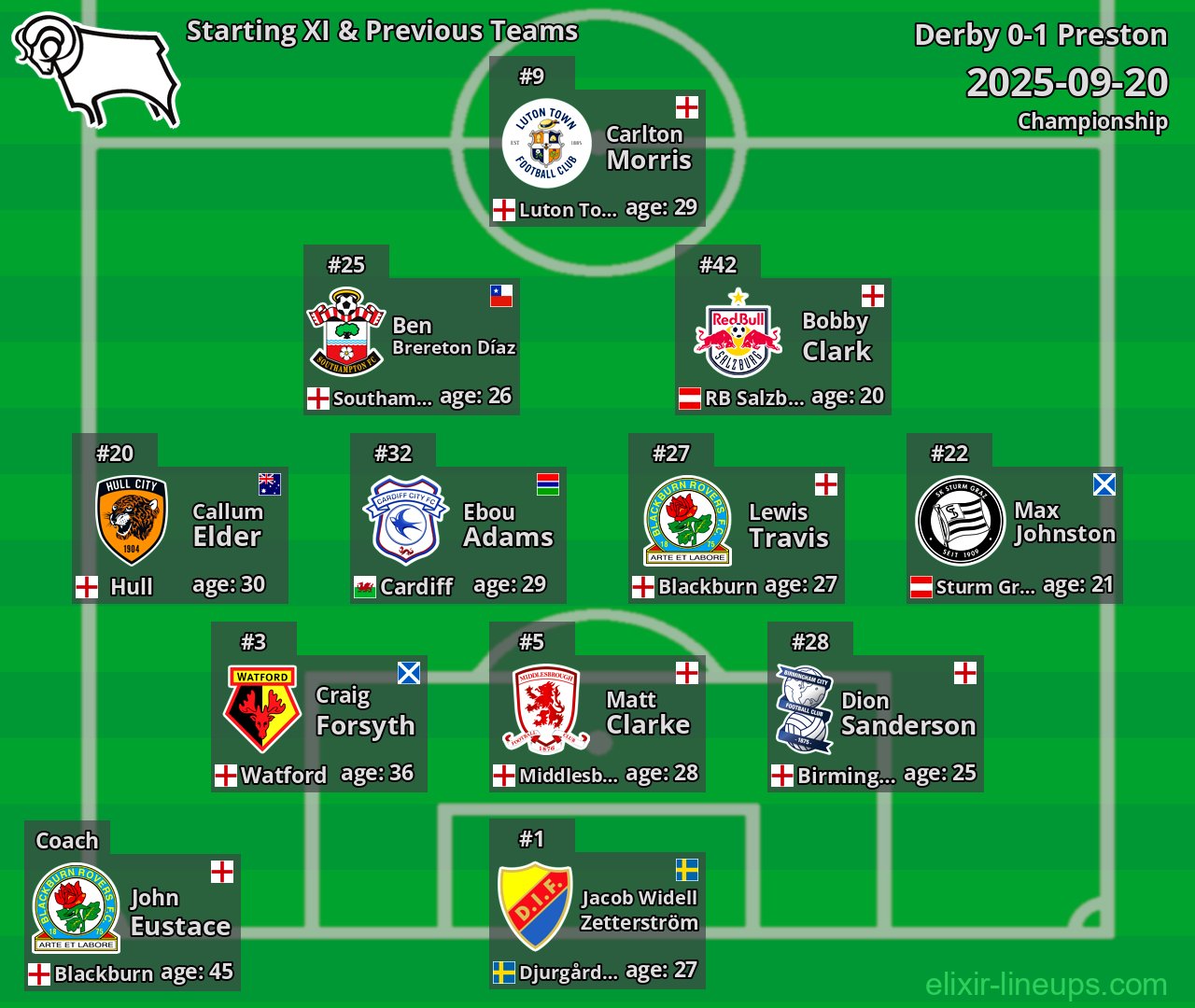 Derby Starting XI & Previous Teams 2025-09-20